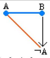 http://purl.org/lg/diagrams/moretti_2009_the-geometry-of-logical-opposition_1dnbb3upn_p-374_1i6f5i1ue