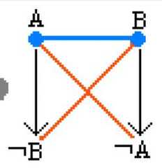 http://purl.org/lg/diagrams/moretti_2009_the-geometry-of-logical-opposition_1dnbb3upn_p-374_1i6f62ph7