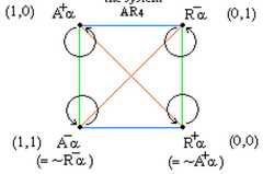 http://purl.org/lg/diagrams/moretti_2009_the-geometry-of-logical-opposition_1dnbb3upn_p-375_1i6f6fh56