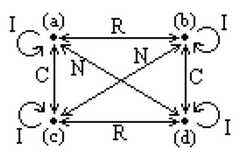 http://purl.org/lg/diagrams/moretti_2009_the-geometry-of-logical-opposition_1dnbb3upn_p-375_1i6f6j5la