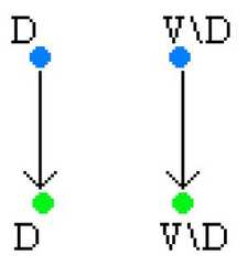 http://purl.org/lg/diagrams/moretti_2009_the-geometry-of-logical-opposition_1dnbb3upn_p-384_1i6f6ni62