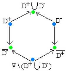 http://purl.org/lg/diagrams/moretti_2009_the-geometry-of-logical-opposition_1dnbb3upn_p-384_1i6h3h5dg