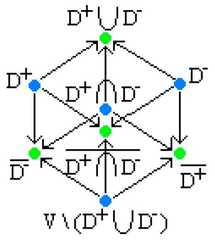 http://purl.org/lg/diagrams/moretti_2009_the-geometry-of-logical-opposition_1dnbb3upn_p-384_1i6h3kajs