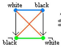 http://purl.org/lg/diagrams/moretti_2009_the-geometry-of-logical-opposition_1dnbb3upn_p-389_1i6h3nvr8