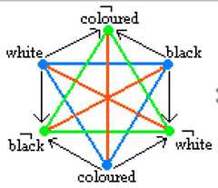 http://purl.org/lg/diagrams/moretti_2009_the-geometry-of-logical-opposition_1dnbb3upn_p-389_1i6h3qlqn