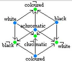 http://purl.org/lg/diagrams/moretti_2009_the-geometry-of-logical-opposition_1dnbb3upn_p-389_1i6h3tbn6