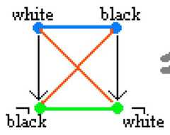 http://purl.org/lg/diagrams/moretti_2009_the-geometry-of-logical-opposition_1dnbb3upn_p-389_1i6h40h3c