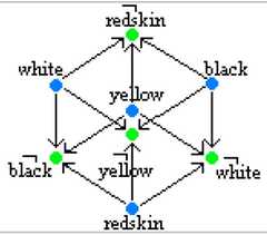 http://purl.org/lg/diagrams/moretti_2009_the-geometry-of-logical-opposition_1dnbb3upn_p-389_1i6h432ge