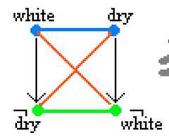 http://purl.org/lg/diagrams/moretti_2009_the-geometry-of-logical-opposition_1dnbb3upn_p-389_1i6h46qlb