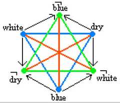 http://purl.org/lg/diagrams/moretti_2009_the-geometry-of-logical-opposition_1dnbb3upn_p-389_1i6h4adso