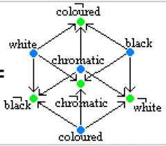 http://purl.org/lg/diagrams/moretti_2009_the-geometry-of-logical-opposition_1dnbb3upn_p-389_1i6h4df18