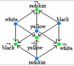 http://purl.org/lg/diagrams/moretti_2009_the-geometry-of-logical-opposition_1dnbb3upn_p-389_1i6h4g5dj