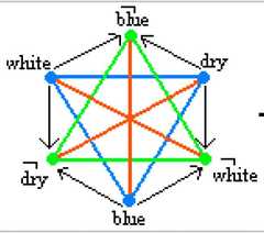 http://purl.org/lg/diagrams/moretti_2009_the-geometry-of-logical-opposition_1dnbb3upn_p-389_1i6h4kfli