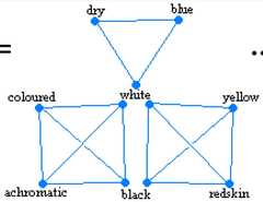 http://purl.org/lg/diagrams/moretti_2009_the-geometry-of-logical-opposition_1dnbb3upn_p-390_1i6h4qctc