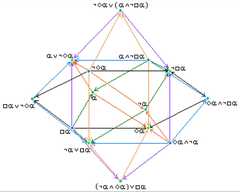 http://purl.org/lg/diagrams/moretti_2009_the-geometry-of-logical-opposition_1dnbb3upn_p-390_1i6h4v2ph