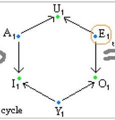 http://purl.org/lg/diagrams/moretti_2009_the-geometry-of-logical-opposition_1dnbb3upn_p-393_1i6h5jnev