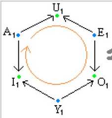 http://purl.org/lg/diagrams/moretti_2009_the-geometry-of-logical-opposition_1dnbb3upn_p-393_1i6h5t3um