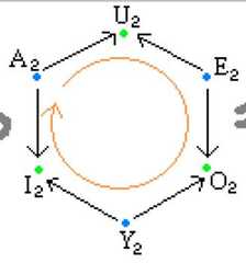 http://purl.org/lg/diagrams/moretti_2009_the-geometry-of-logical-opposition_1dnbb3upn_p-393_1i6h62u0c