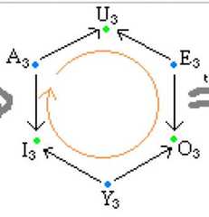 http://purl.org/lg/diagrams/moretti_2009_the-geometry-of-logical-opposition_1dnbb3upn_p-393_1i6h65p0o