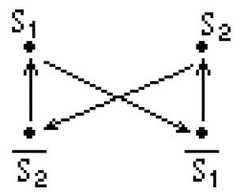 http://purl.org/lg/diagrams/moretti_2009_the-geometry-of-logical-opposition_1dnbb3upn_p-393_1i7ijmeqp