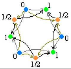 http://purl.org/lg/diagrams/moretti_2009_the-geometry-of-logical-opposition_1dnbb3upn_p-395_1i6h8694g