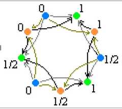 http://purl.org/lg/diagrams/moretti_2009_the-geometry-of-logical-opposition_1dnbb3upn_p-395_1i6h8ajmg