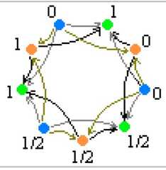 http://purl.org/lg/diagrams/moretti_2009_the-geometry-of-logical-opposition_1dnbb3upn_p-395_1i6h8ee3l