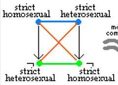 http://purl.org/lg/diagrams/moretti_2009_the-geometry-of-logical-opposition_1dnbb3upn_p-396_1i6h90skf