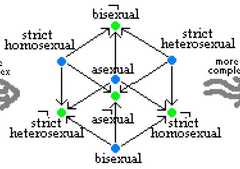 http://purl.org/lg/diagrams/moretti_2009_the-geometry-of-logical-opposition_1dnbb3upn_p-396_1i6h9dqnu