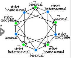 http://purl.org/lg/diagrams/moretti_2009_the-geometry-of-logical-opposition_1dnbb3upn_p-396_1i6h9ib2q