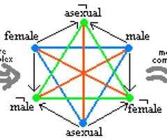 http://purl.org/lg/diagrams/moretti_2009_the-geometry-of-logical-opposition_1dnbb3upn_p-396_1i6h9u7va