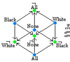 http://purl.org/lg/diagrams/moretti_2009_the-geometry-of-logical-opposition_1dnbb3upn_p-397_1i6hf776p