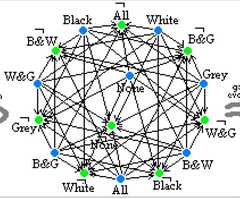 http://purl.org/lg/diagrams/moretti_2009_the-geometry-of-logical-opposition_1dnbb3upn_p-397_1i6hfcppj