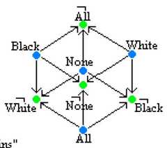 http://purl.org/lg/diagrams/moretti_2009_the-geometry-of-logical-opposition_1dnbb3upn_p-397_1i7ikaan6