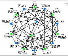 http://purl.org/lg/diagrams/moretti_2009_the-geometry-of-logical-opposition_1dnbb3upn_p-397_1i7ikkh4m