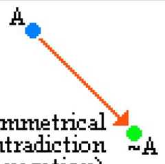 http://purl.org/lg/diagrams/moretti_2009_the-geometry-of-logical-opposition_1dnbb3upn_p-399_1i6hg85qf