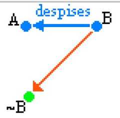 http://purl.org/lg/diagrams/moretti_2009_the-geometry-of-logical-opposition_1dnbb3upn_p-399_1i6hgin3q