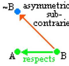 http://purl.org/lg/diagrams/moretti_2009_the-geometry-of-logical-opposition_1dnbb3upn_p-399_1i6hgnulu