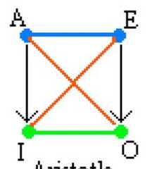 http://purl.org/lg/diagrams/moretti_2009_the-geometry-of-logical-opposition_1dnbb3upn_p-405_1i6hh6krj