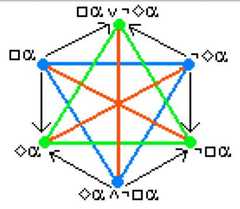 http://purl.org/lg/diagrams/moretti_2009_the-geometry-of-logical-opposition_1dnbb3upn_p-405_1i6hha0da