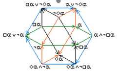 http://purl.org/lg/diagrams/moretti_2009_the-geometry-of-logical-opposition_1dnbb3upn_p-405_1i6hn4rmd