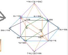 http://purl.org/lg/diagrams/moretti_2009_the-geometry-of-logical-opposition_1dnbb3upn_p-405_1i6hnb1nb