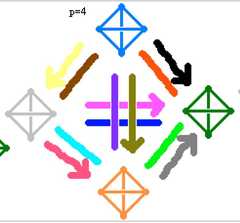 http://purl.org/lg/diagrams/moretti_2009_the-geometry-of-logical-opposition_1dnbb3upn_p-406_1i6hnoqt9