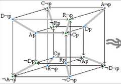 http://purl.org/lg/diagrams/moretti_2009_the-geometry-of-logical-opposition_1dnbb3upn_p-407_1i6ho2e9k