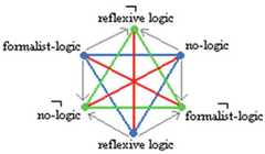 http://purl.org/lg/diagrams/moretti_2012_why-the-logical-hexagon_1dnb5eltt_p-78_1g7s4tl8h