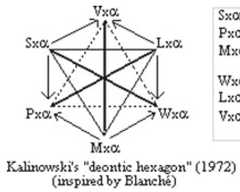 http://purl.org/lg/diagrams/moretti_2012_why-the-logical-hexagon_1dnb5eltt_p-81_1g7uimke6