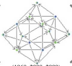 http://purl.org/lg/diagrams/moretti_2015_arrow-hexagons_1dveh2vni_p-418_1j2rnt6k6