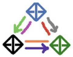 http://purl.org/lg/diagrams/moretti_2015_arrow-hexagons_1dveh2vni_p-420_1j2rp8q7g