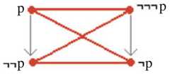 http://purl.org/lg/diagrams/moretti_2015_arrow-hexagons_1dveh2vni_p-422_1j2s22qoa