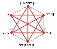 http://purl.org/lg/diagrams/moretti_2015_arrow-hexagons_1dveh2vni_p-422_1j2s26pcu